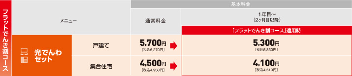 ずっトク割ステップコース3適用料金(3年契約)