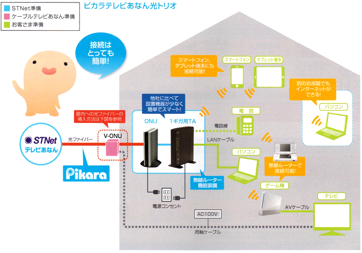 と は テレビ ケーブル