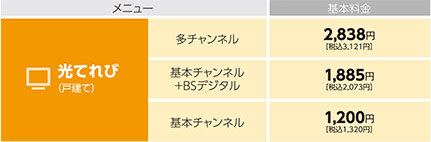 光てれびの料金