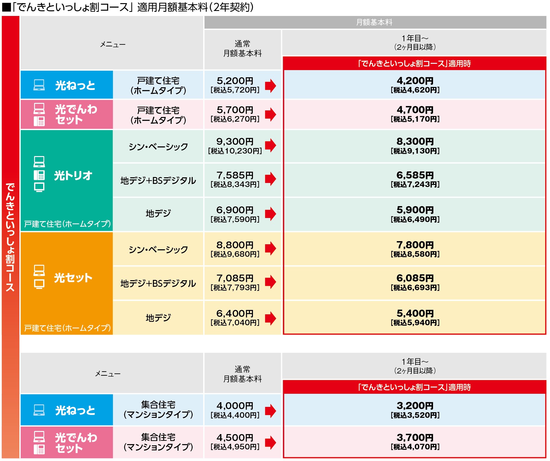 でんきといっしょ割料金表