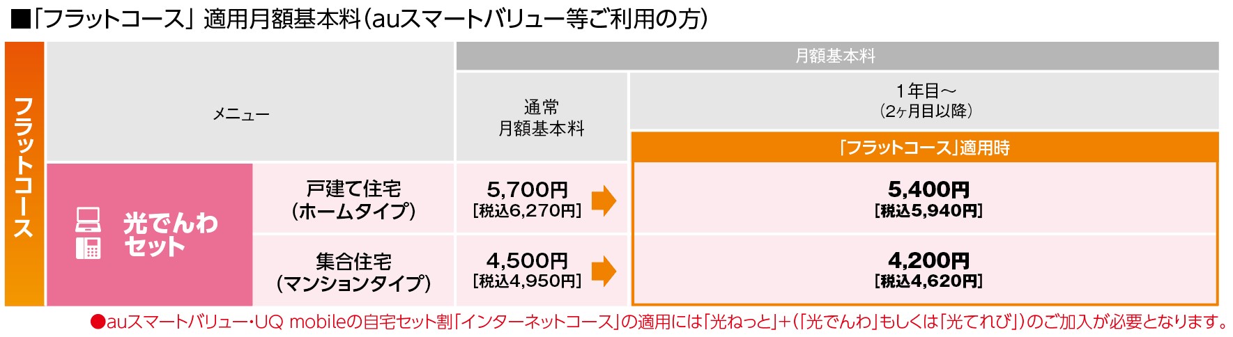 フラットコース料金表