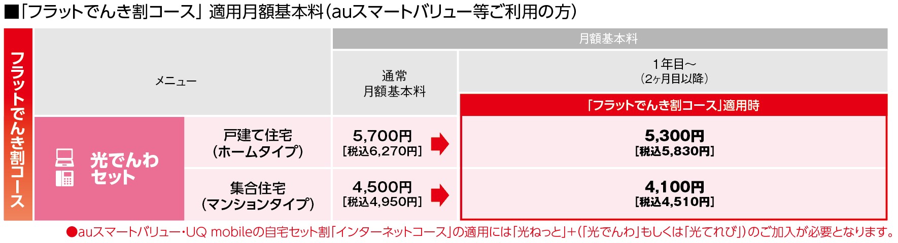 フラットでんき割料金表
