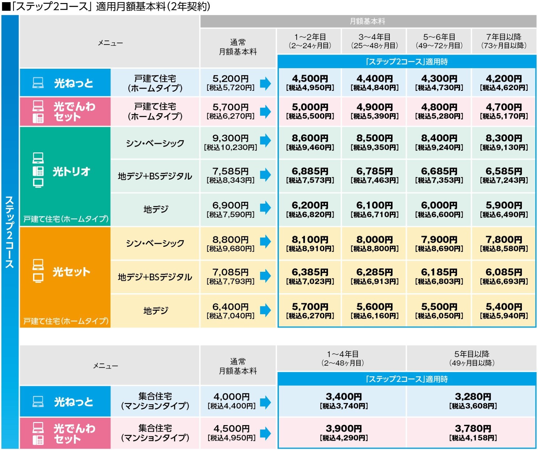 ステップ2コース料金表